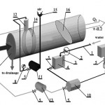Figure 1. The technological scheme of realization of process of ventilating air (flue gases) purification in a foamy way when receiving foam in mesh foam generators