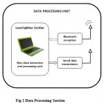 Fig 2 Data Processing Section 