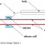 Figure1 – MEMS-device design. Option 1.
