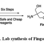 Scheme 1: Lab synthesis of Fingolimod HCl