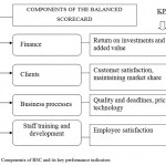 Figure 3. Components of BSC and its key performance indicators