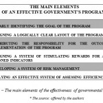 Fig. 1 – The main elements of the effectiveness of governmental programs * * The source: offered by the authors