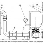 Figure 1.The constructional and technological schemeof a water hammer type pumping unit