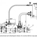 Figure 2. The constructional and technological scheme of a suction-delivery type pumping unit