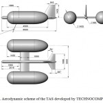 Fig. 4. Aerodynamic scheme of the TAS developed by TEСHNOСOMPLEKT