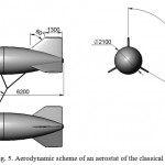 Fig. 5. Aerodynamic scheme of an aerostat of the classical shape