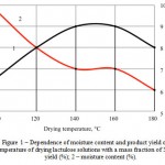 Figure 1 ¬¬– Dependence of moisture content and product yield on the temperature of drying lactulose solutions with a mass fraction of 50%: 1 – yield (%); 2 – moisture content (%).