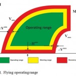Fig.1. Flying operating range
