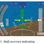 Fig.3. Stall recovery indication
