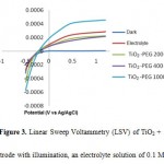 Figure 3. Linear Sweep Voltammetry (LSV) of TiO2 + PEG electrode with illumination, an electrolyte solution of 0.1 M NaNO3