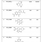 Table 8-List of Binding Energies of Proposed lead molecules for PRI1