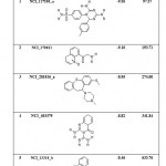 Table 9-List of Binding Energies of Proposed lead molecules for PRI2