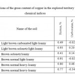  Table 11 The correlation relations of the gross content of copper in the explored territory with their basic physical-chemical indices