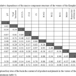 Table 5 Correlative dependence of the macro-component structure of the waters of the Kenghir river basin