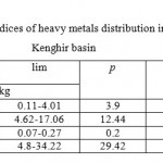 Table 9 Variation - statistical indices of heavy metals distribution in the soils of the Kenghir basin