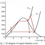Fig. 2. TS-diagram of organic Rankine cycle.