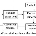 Fig. 4. General layout of engine with external TCR of heat. 