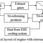 Fig. 5. General layout of engine with internal TCR of heat. 