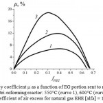 Fig. 7. TCR efficiency coefficient  as a function of EG portion sent to recycle frec at various output temperature of tri-reforming reactor: 550°С (curve 1), 600°С (curve 2), 700°С (curve 3). Coefficient of air excess for natural gas EHE [alfa] = 1.1.