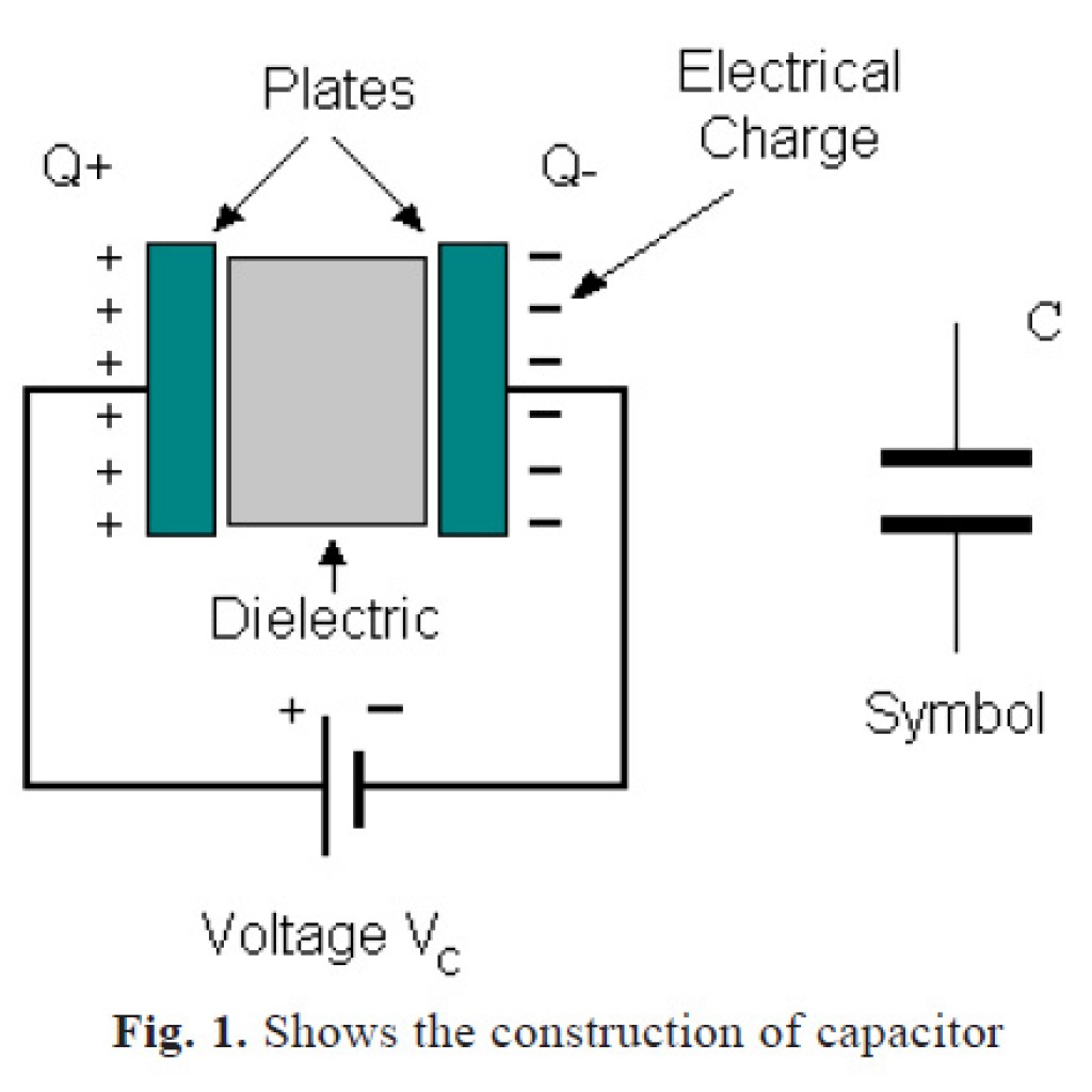 Analysis of Nano Capacitor using Scattering Parameters Equivalent ...