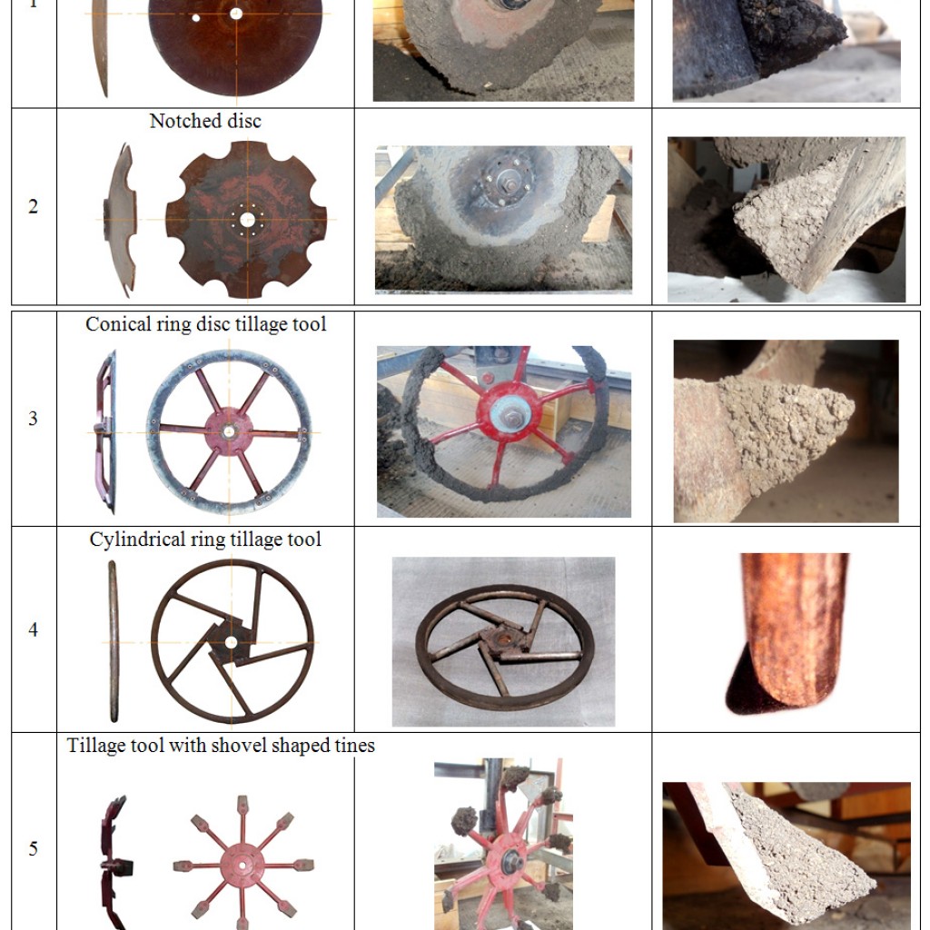 Soil Body Formation in Front of the Rotary Tillage Tools – Biosciences ...