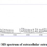 Figure 12: GC-MS spectrum of extracellular extracts of CqB14.