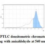 Figure 5: HPTLC densitometric chromatogram after derivatizing with anisaldehyde at 540 nm, track 5.