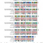 Figure 3: Alignment of the rpl2-encoded amino acids sequence of the cultivar 