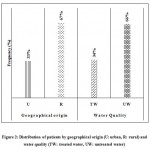 Vol18No2_App_Moh_fig2