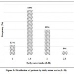 Vol18No2_App_Moh_fig3