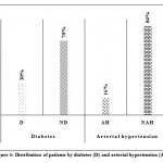 Vol18No2_App_Moh_fig4