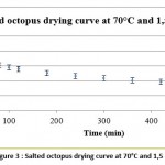 Vol18No3_Stu_Mou_fig3