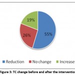 Vol19No2_Pot_Nas_fig3