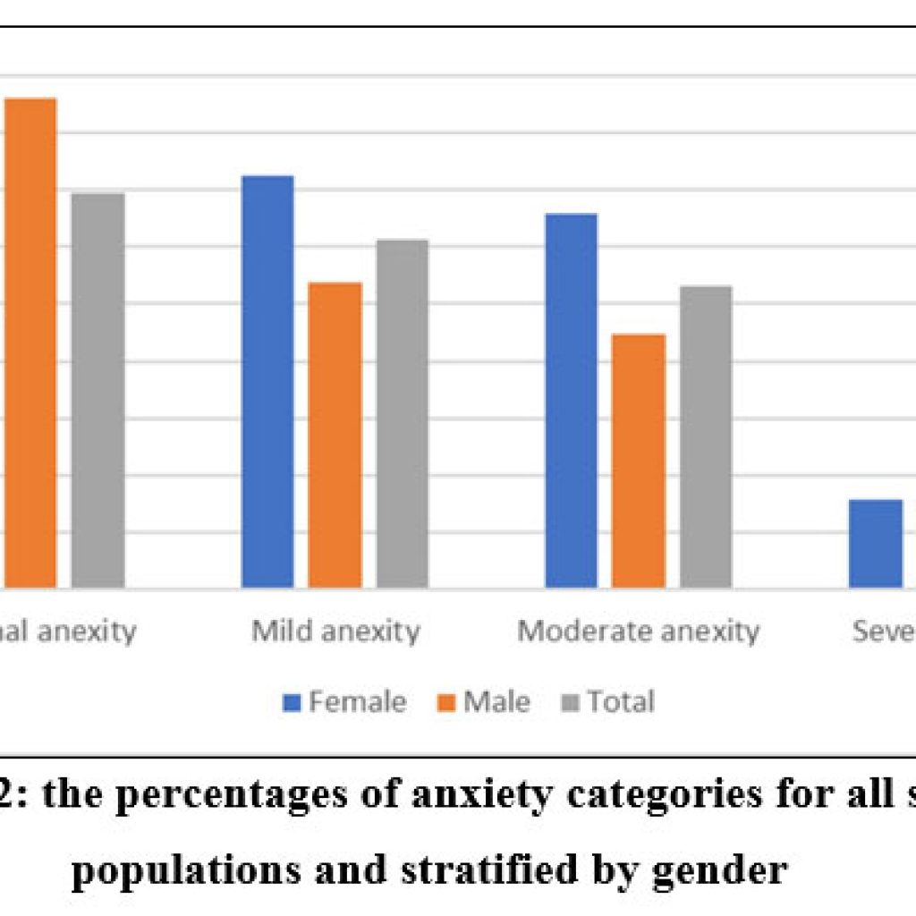 The Prevalence Of Depression And Anxiety Among Medical Students In ...